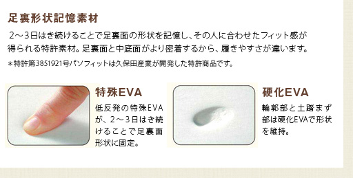 足裏形状記憶素材