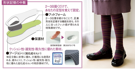 形状記憶の中敷