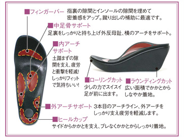 ポイント