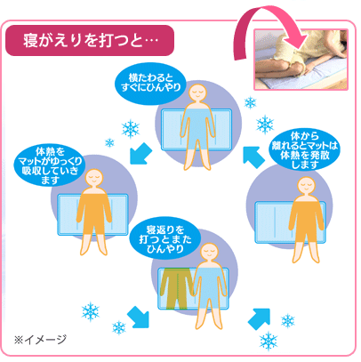 �Q�������łƁc