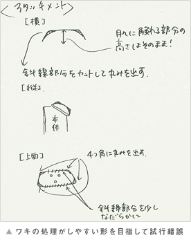 手書きのイラスト