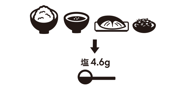 の 醤油 塩分 少ない