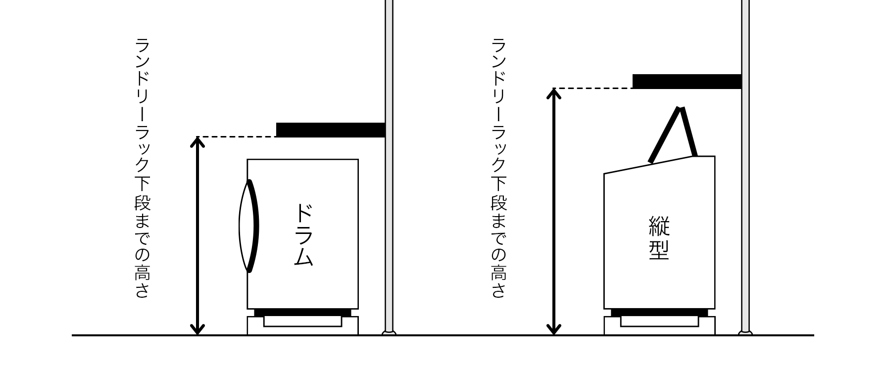 1本脚ですっきり置ける カフェ風スマートランドリーラック 棚2段バスケット2個タイプ 通販 ディノス