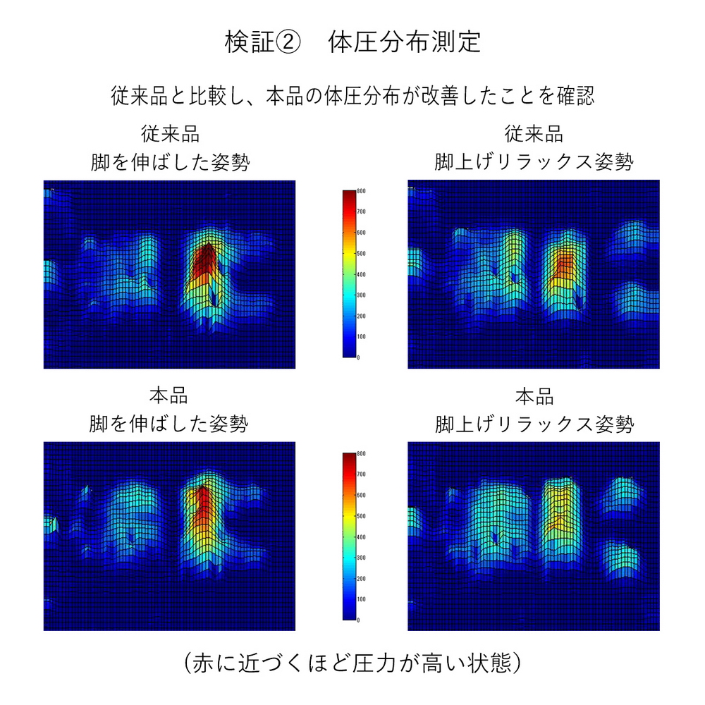 産学共同研究から生まれたネオボディサポートチェアII ワイド・幅67cm ディノスANAmall店