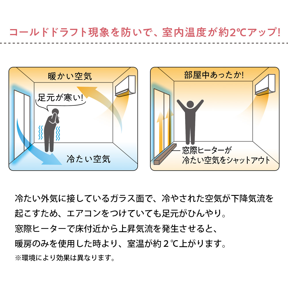 結露と冷気を抑制！「窓際ヒーター」幅150cm ディノスANAmall店