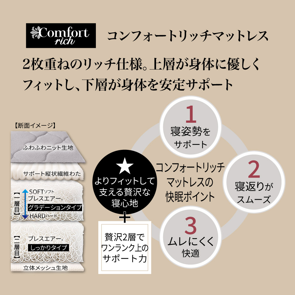 ≪シングル≫朝が違う。リッチな寝心地！ブレスエアー（R）3つ折り