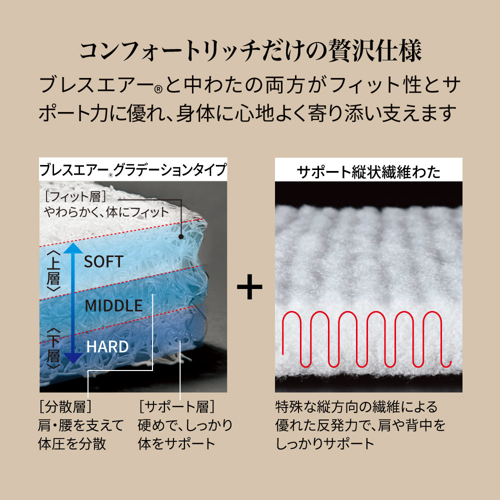 ≪シングル≫朝が違う。リッチな寝心地！ブレスエアー（R）3つ折り