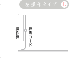 左操作タイプ