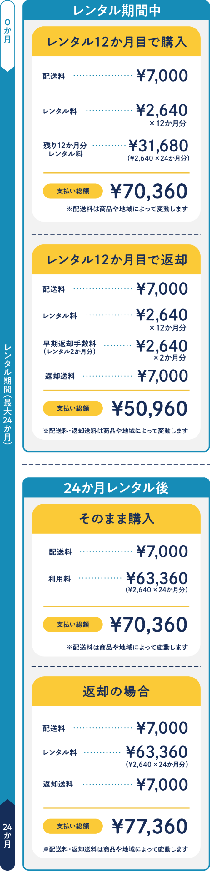 レンタル料金表