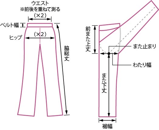 ディノスのサイズについて 衣料品のサイズ ディノス ご利用ガイド