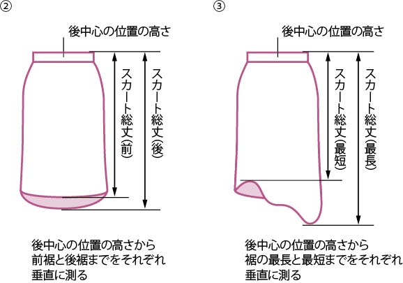 ディノスのサイズについて 衣料品のサイズ ディノス ご利用ガイド
