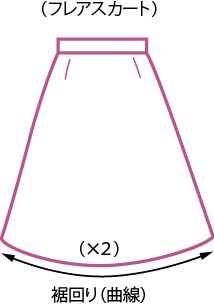 ディノスのサイズについて［衣料品のサイズ］ - ディノス ご利用ガイド