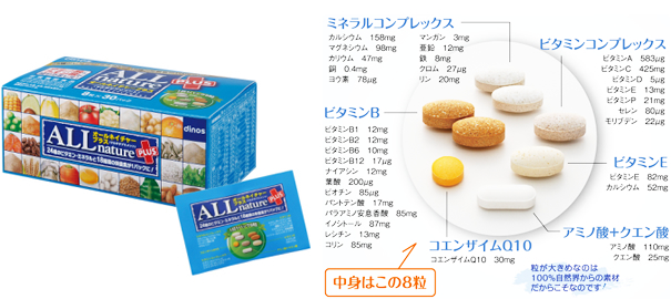オールネイチャープラス