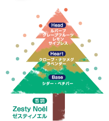 @Zesty Noel