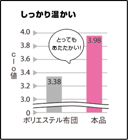 艷