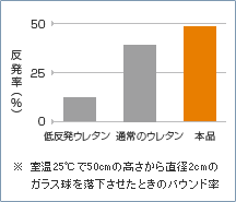 2550cm̍璼a2cm̃KX𗎉Ƃ̃oEh
