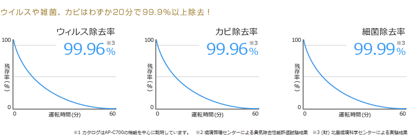 ECXGہAJr͂킸2099.9ȏ㏜I